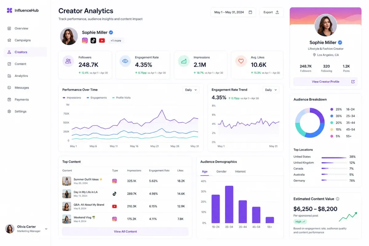 Influencer Campaign Planner — ChatGPT prompt | pineprompts.com