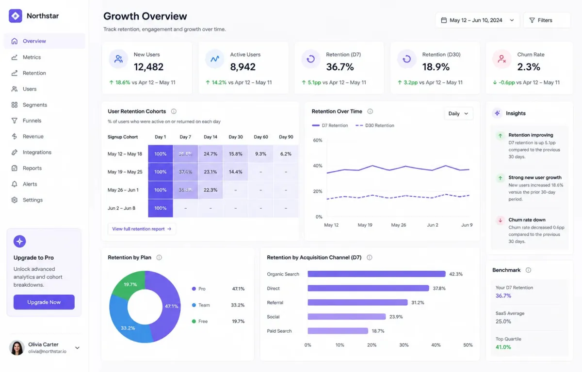 SaaS Growth Framework — ChatGPT prompt | pineprompts.com