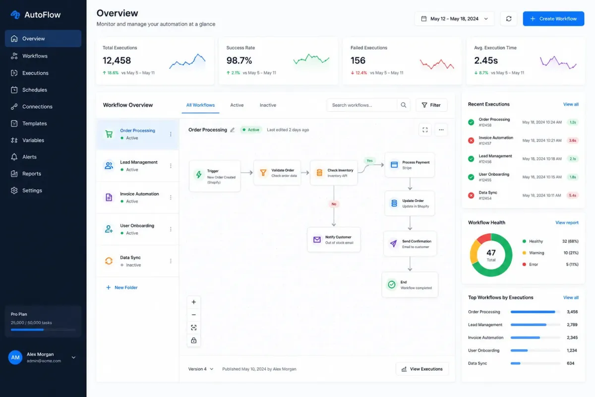 Business Automation Planner — ChatGPT prompt | pineprompts.com