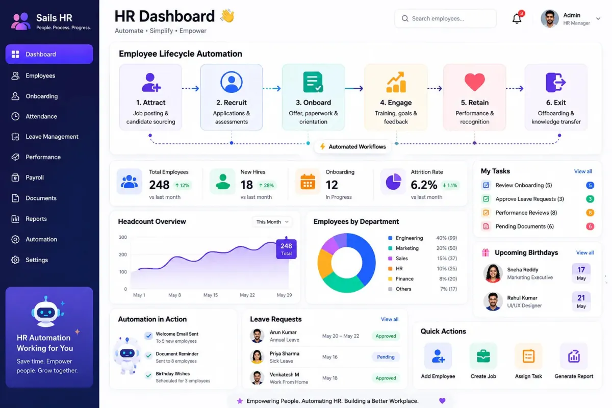 HR Process Automation Planner — ChatGPT prompt | pineprompts.com