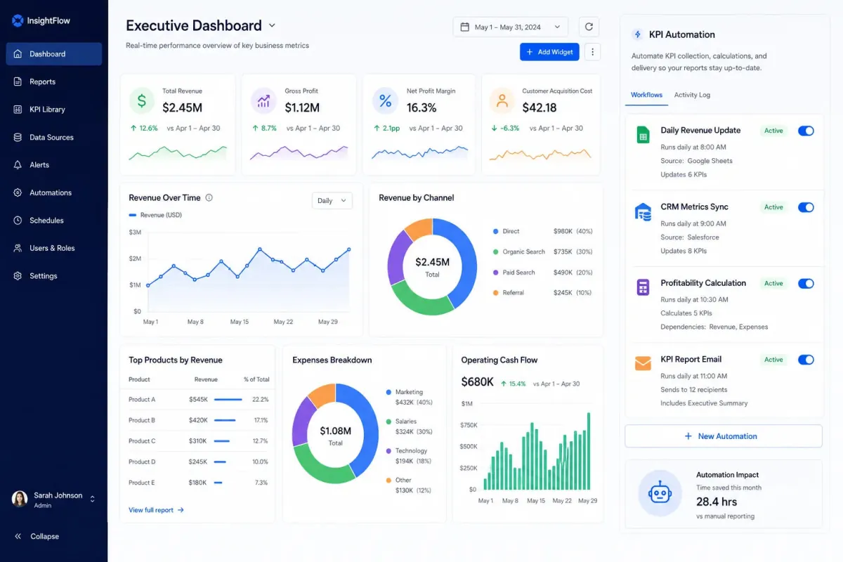 Automated Reporting Builder — ChatGPT prompt | pineprompts.com