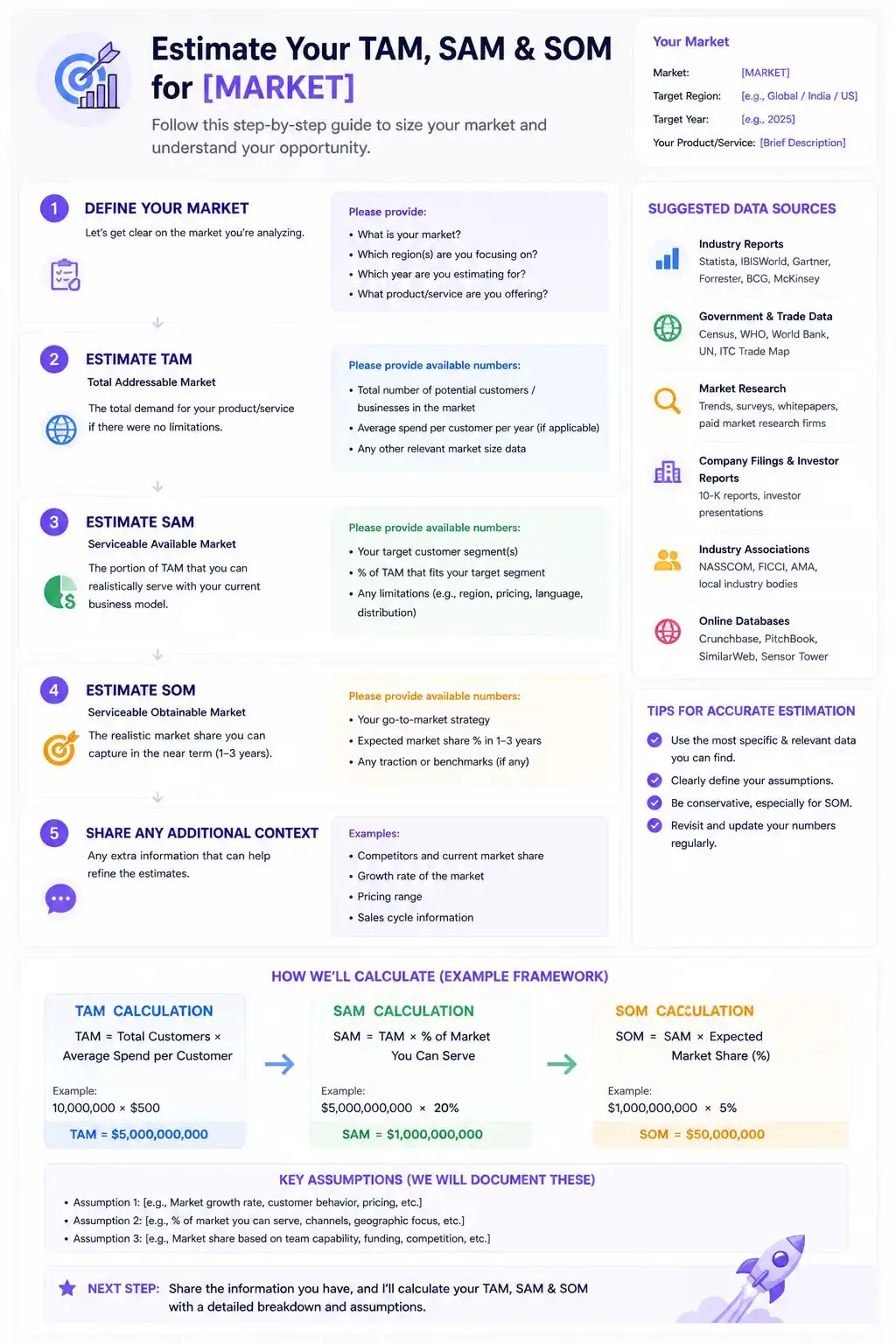 Market Size (TAM/SAM/SOM) Analysis — ChatGPT prompt | pineprompts.com