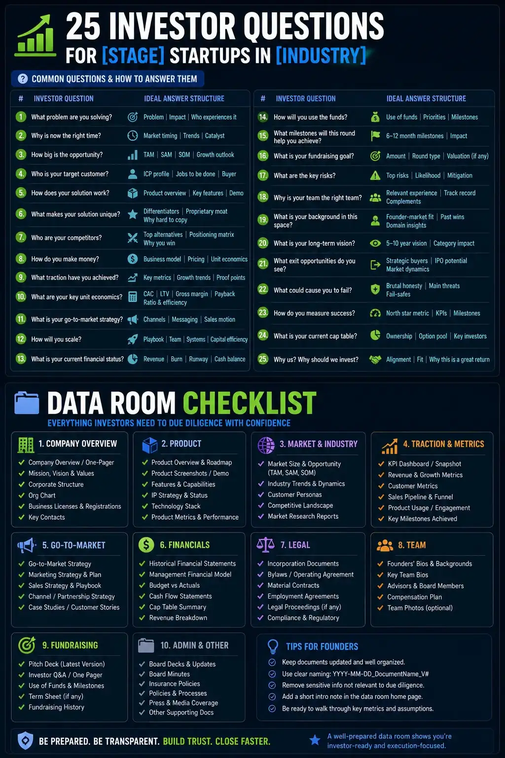 Investor FAQ & Data Room Checklist — ChatGPT prompt | pineprompts.com