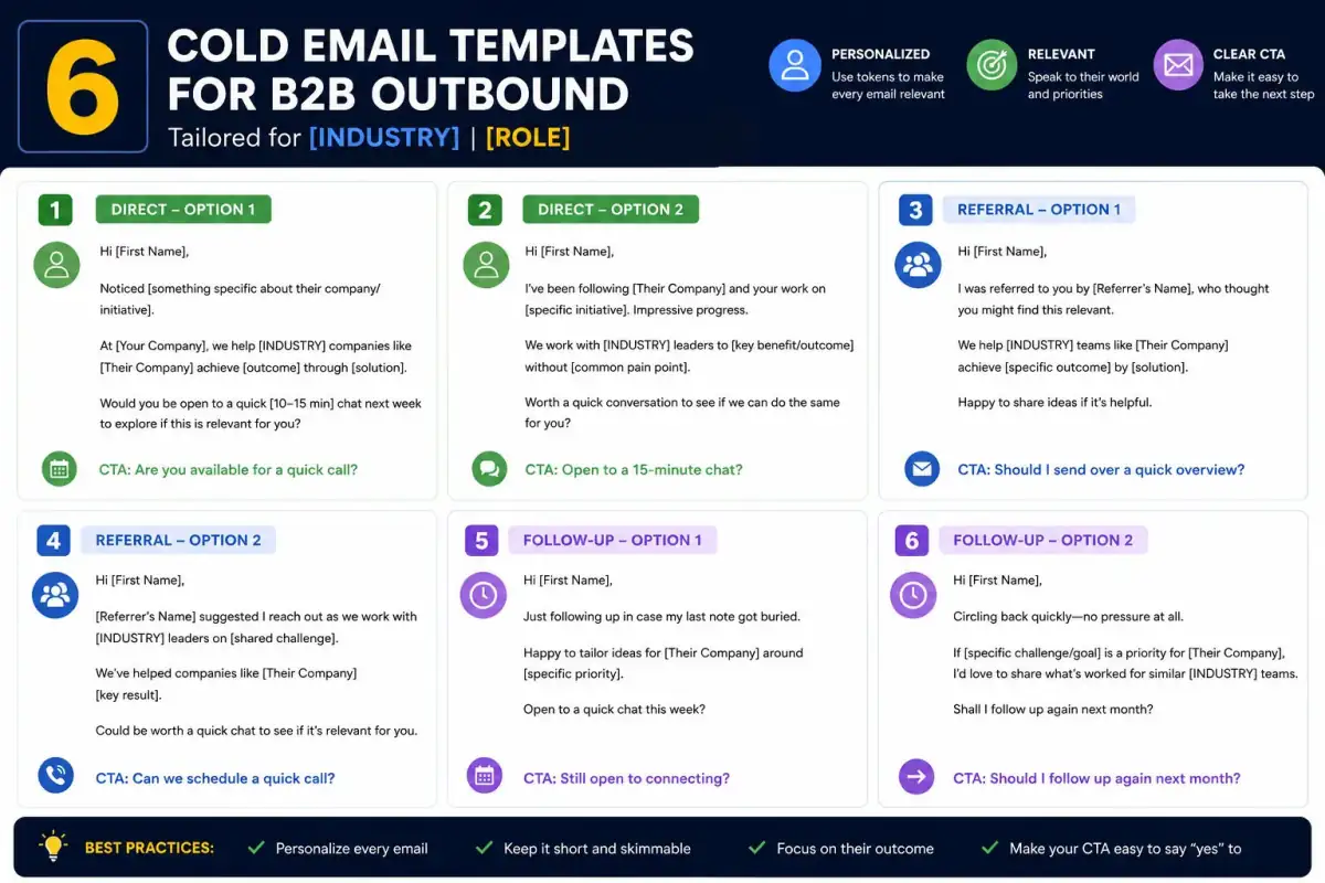 Email Templates B2B Outreach — ChatGPT prompt | pineprompts.com