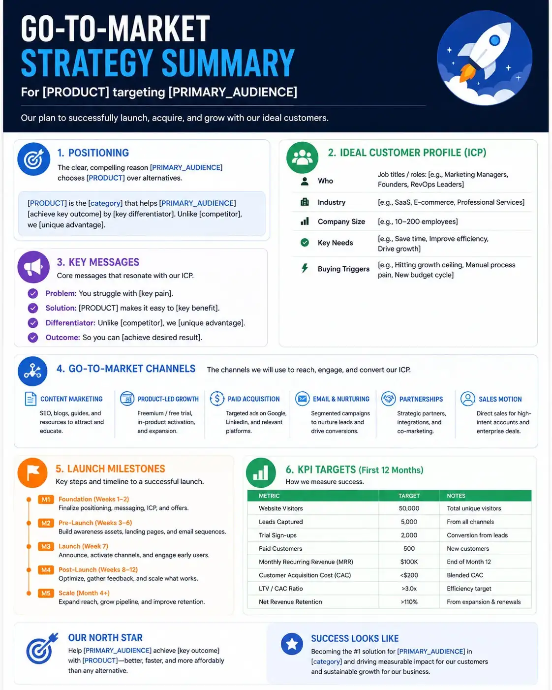 GTM Strategy One Pager — ChatGPT prompt | pineprompts.com
