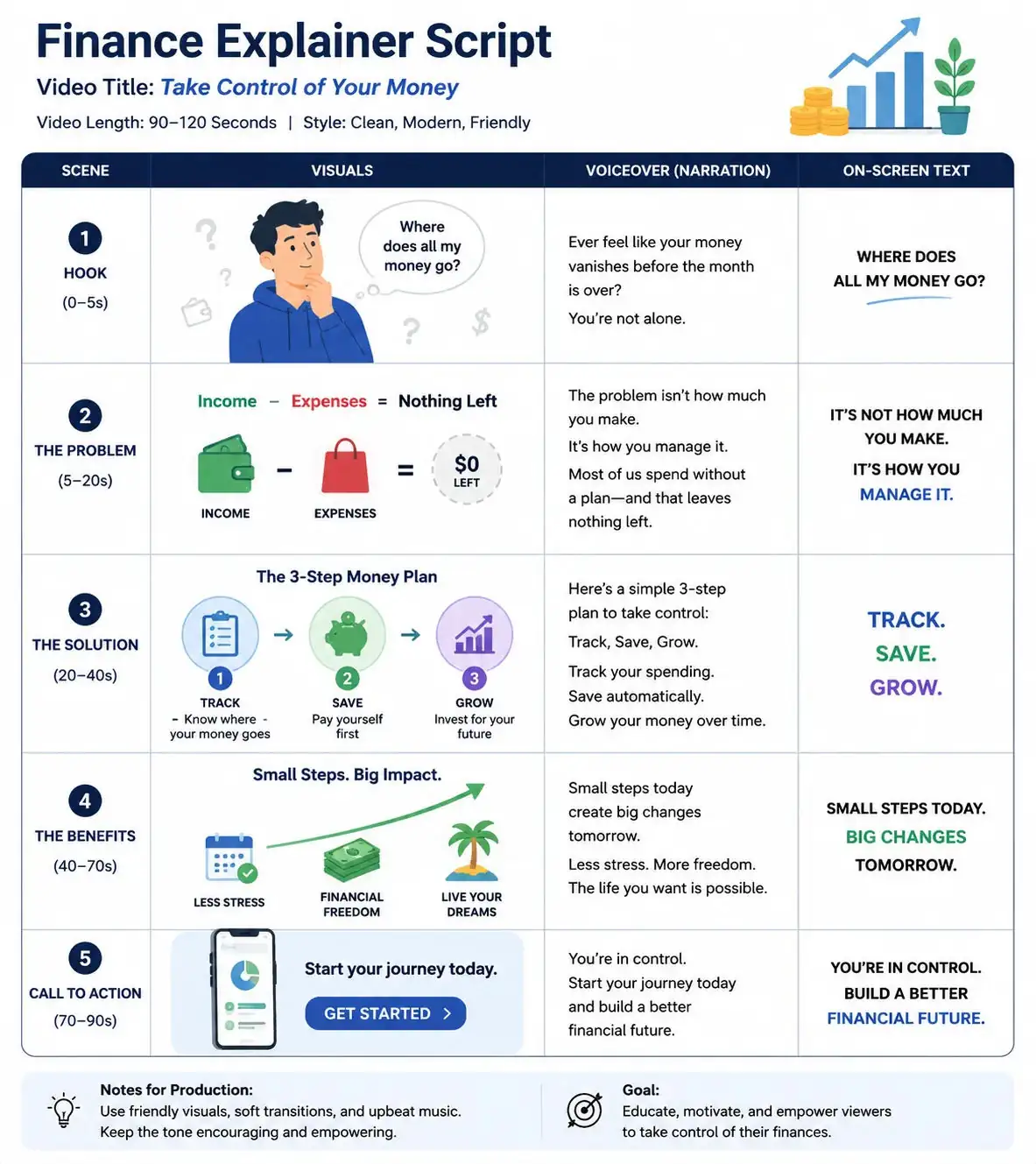 Finance Explainer Script