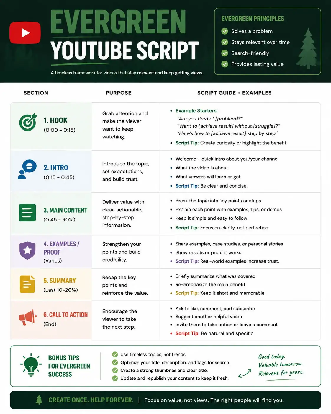 Evergreen YouTube Script — ChatGPT prompt | pineprompts.com