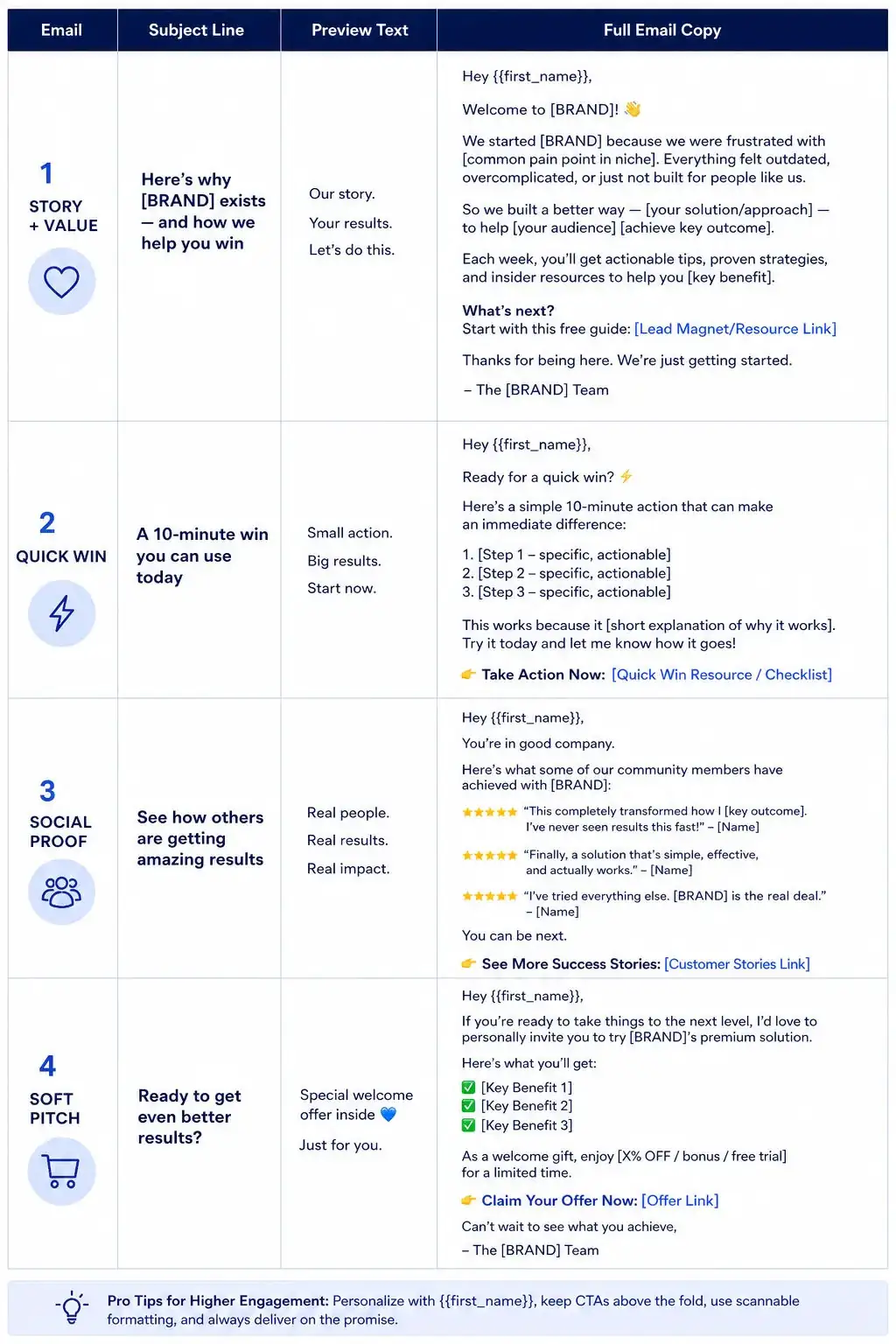High-ROI Email Welcome Sequence