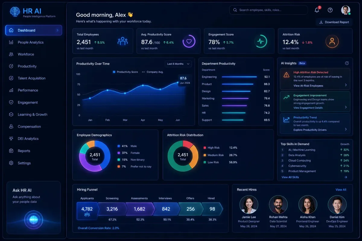 HR Analytics Report Builder — ChatGPT prompt | pineprompts.com