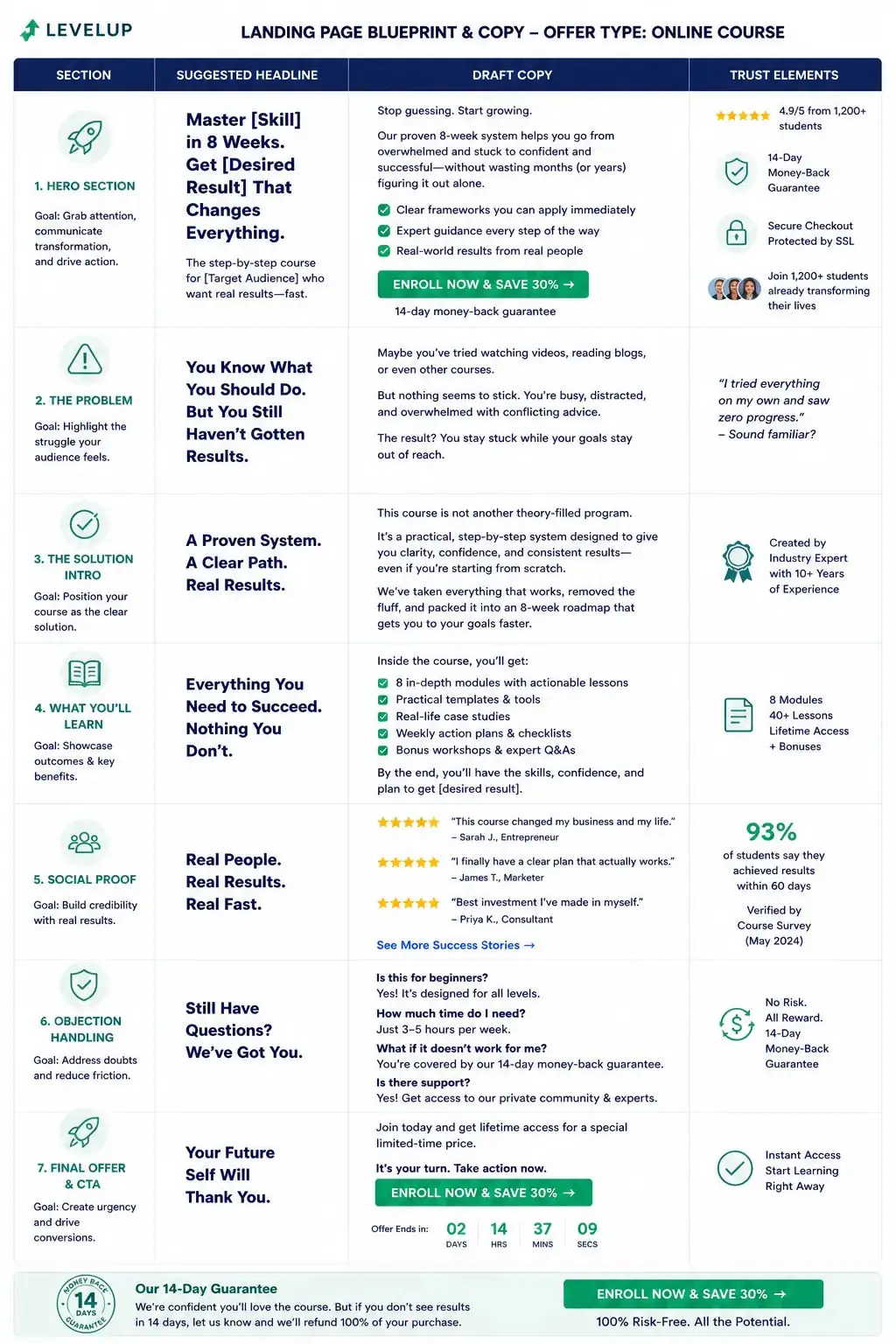 High-Converting Landing Page Outline — ChatGPT prompt | pineprompts.com
