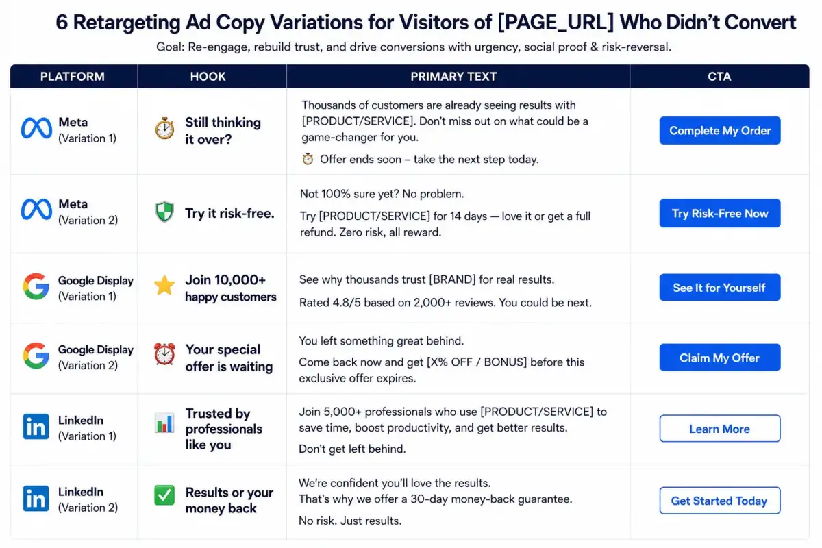 Retargeting Ad Copy Variants — ChatGPT prompt | pineprompts.com