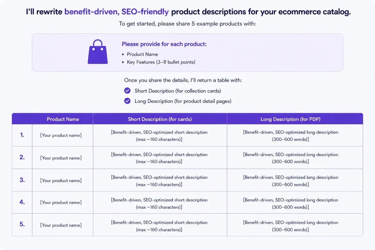 Benefit-Driven Product Descriptions — ChatGPT prompt | pineprompts.com