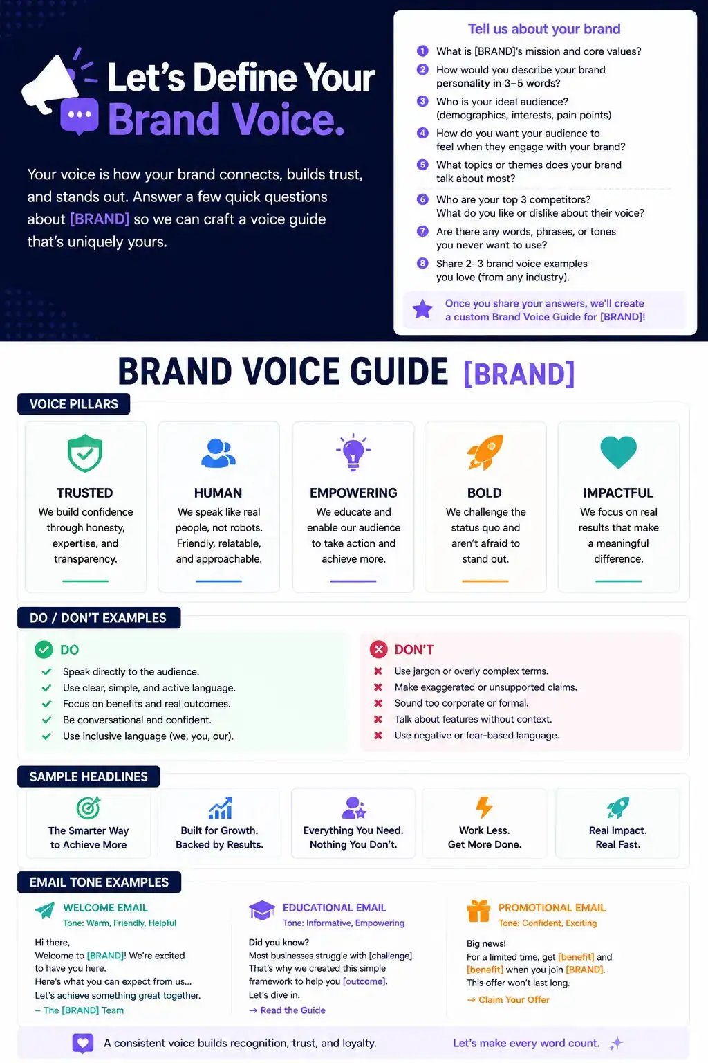 Brand Voice Guidelines Generator — ChatGPT prompt | pineprompts.com