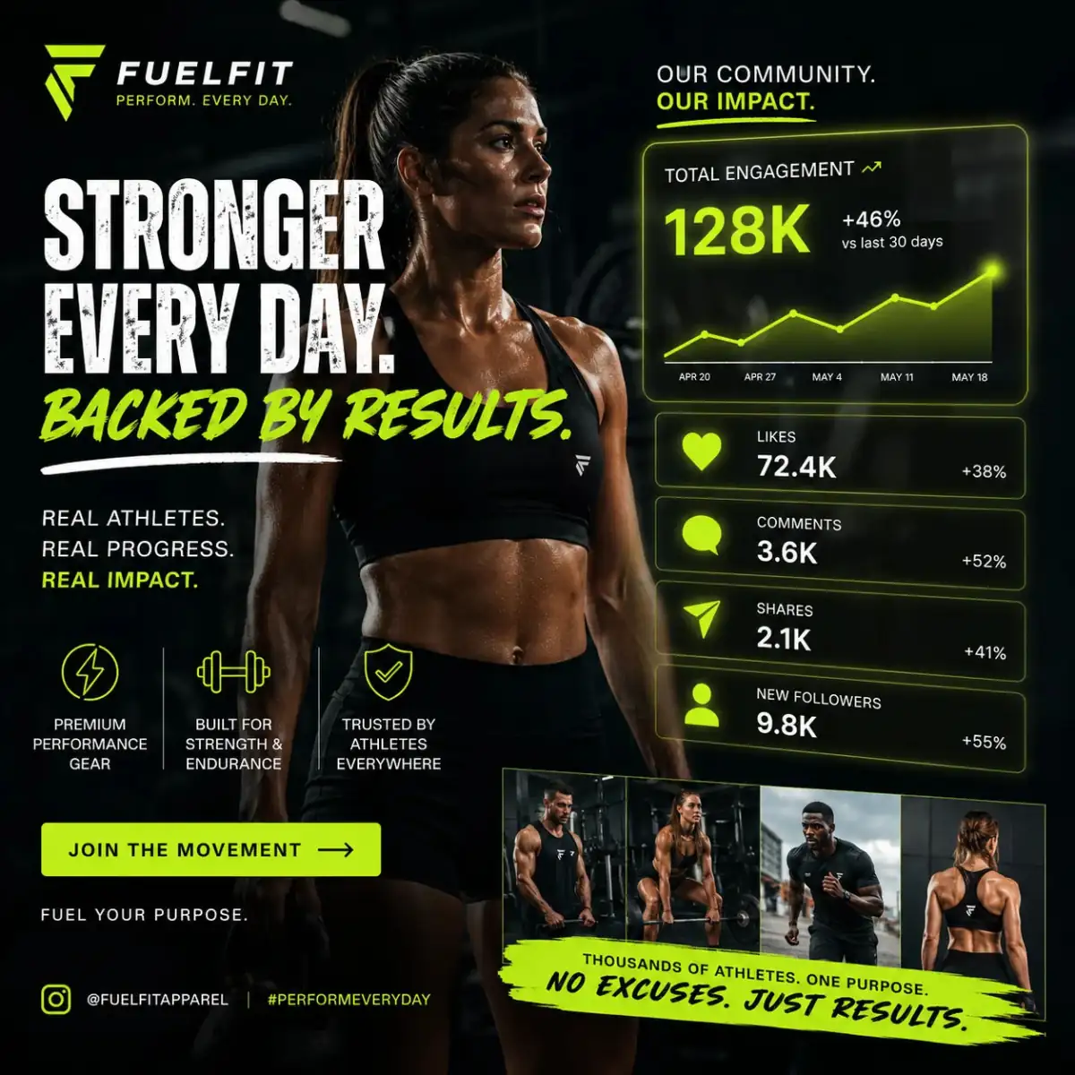 Fitness Brand Ad Campaign — ChatGPT prompt | pineprompts.com