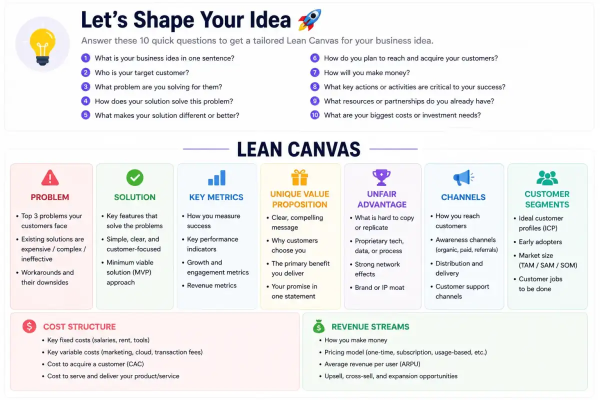 Lean Canvas Auto-Generator — ChatGPT prompt | pineprompts.com